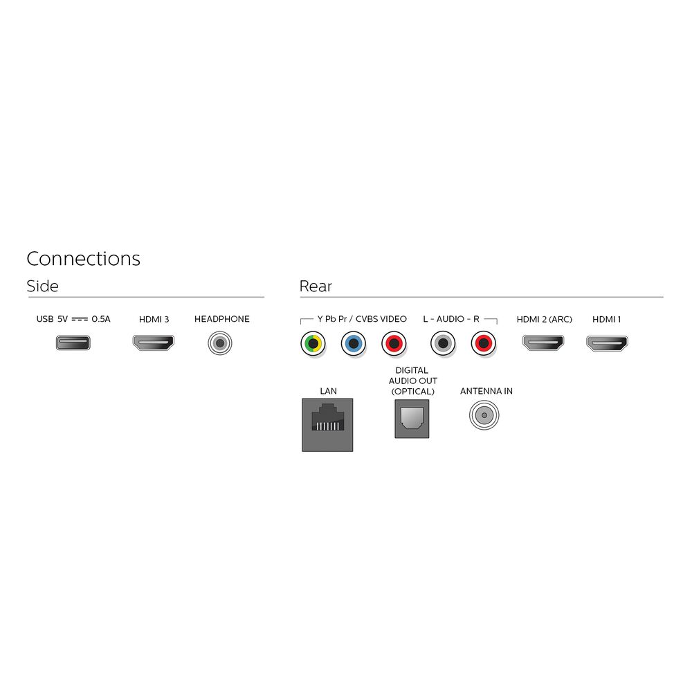 Rent To Own Philips 65 Class Smart 4k Uhd Tv Lg 1000w Home