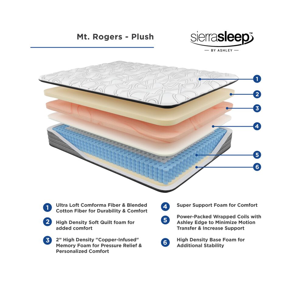Rent To Own Sierrasleep By Ashley 14 5 Tight Top Plush Queen