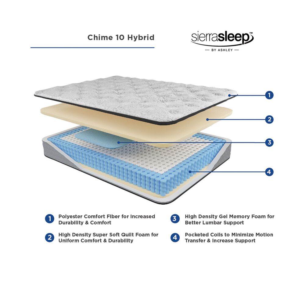 Rent to Own SierraSleep by Ashley 10" Tight Top Medium Twin Hybrid